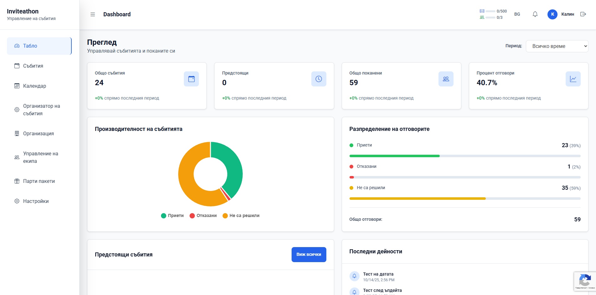 Inviteathon Dashboard